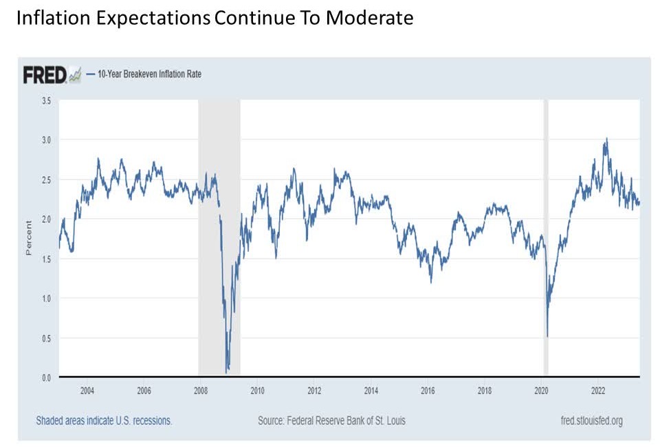 Economic & Market Report: Surface Pressure - MDA Wealth Management