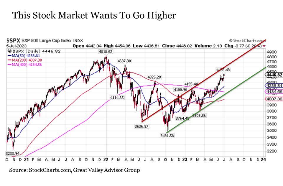 Economic & Market Report: A Closer Look at Corporate Earnings Season - MDA Wealth Management