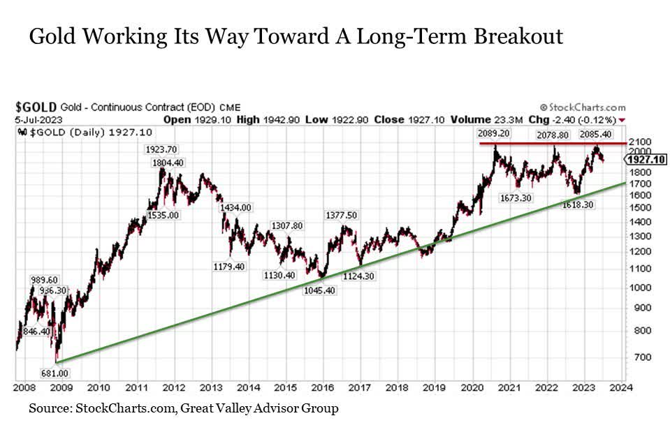 Chart-1-High-Yield-Spreads.png - MDA Wealth Management