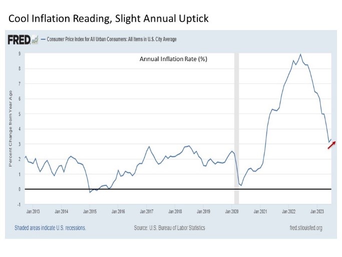 Economic & Market Report: Three Market Scares This Halloween - MDA Wealth Management