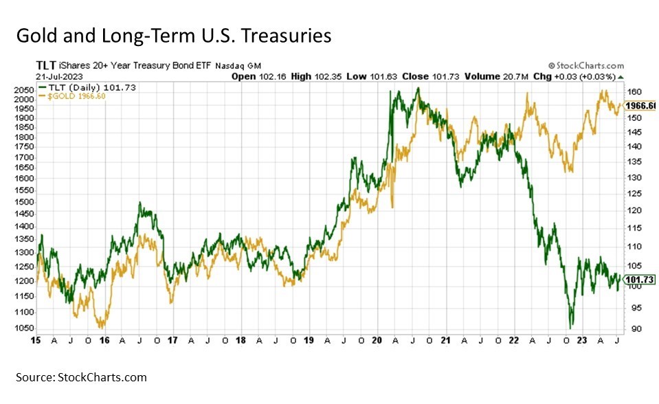 Chart-1-Stocks-Overdue-for-a-Bounce-e1696516657436.png - MDA Wealth Management