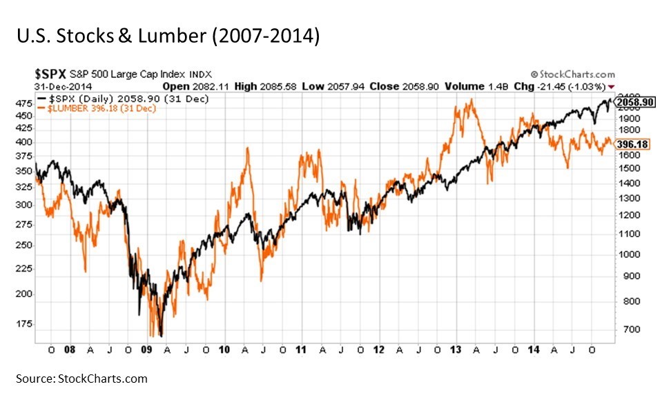 Chart-2-Bonds-Even-More-Overdue-for-a-Bounce-e1696516759685.png - MDA Wealth Management