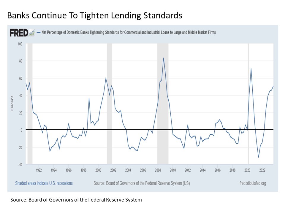 Economic & Market Report: All Things Mid & Small - MDA Wealth Management