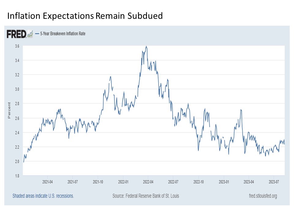 Chart-1-Running-of-the-Bulls.png - MDA Wealth Management