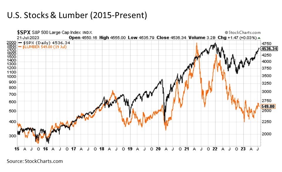 Economic & Market Report: How Low Can You Go? - MDA Wealth Management