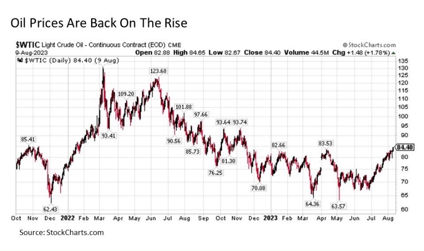 Chart-3-Running-of-the-Bulls-US-Treasury-Edition.png - MDA Wealth Management