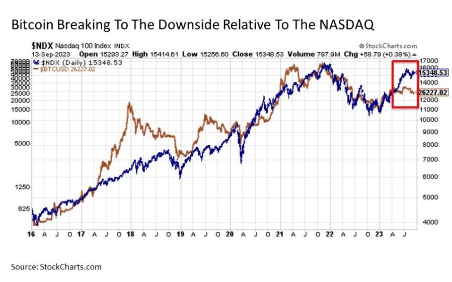 Economic & Market Report: Winners & Contrarians - MDA Wealth Management