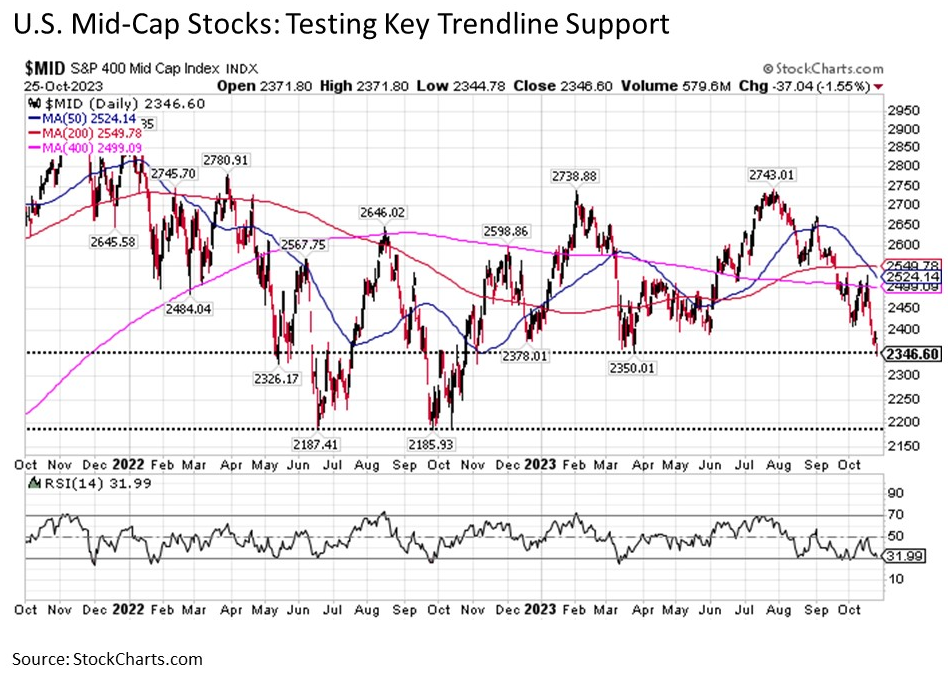 Chart-1-SP-500-at-the-2024-Starting-Gates-e1711655132891.jpg - MDA Wealth Management