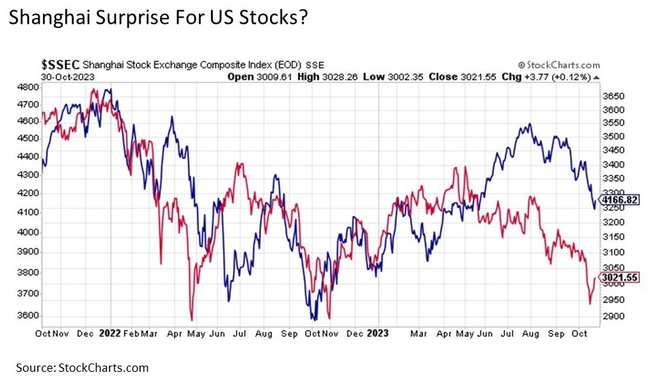 Chart-1-US-Stocks-overdue-for-a-breather-e1713483905496.jpg - MDA Wealth Management