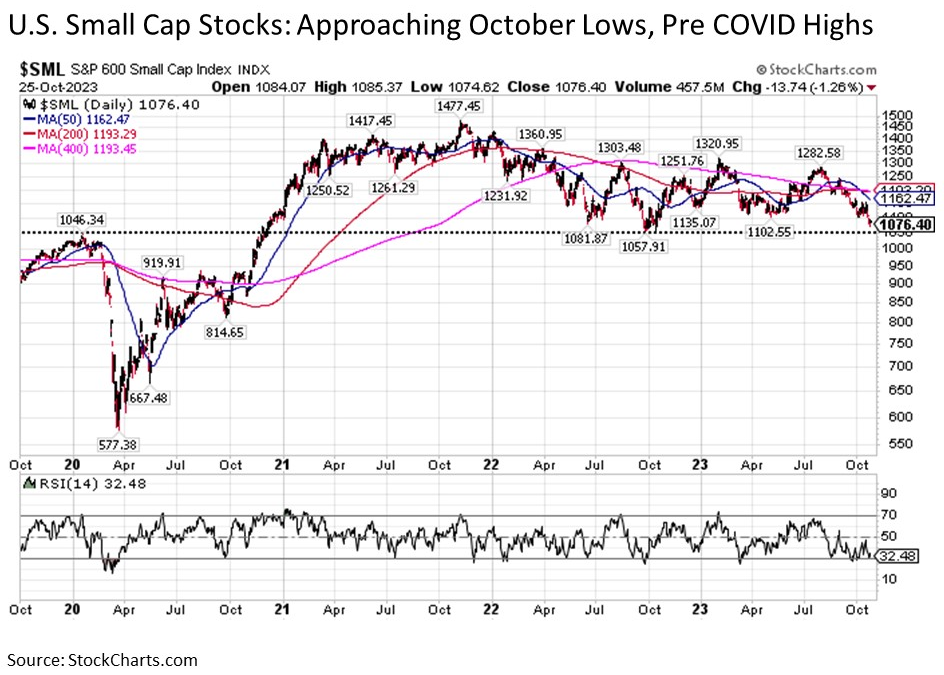 Chart-2-SP500-at-the-.75-Pole-Galloping-at-Full-Speed-e1711655176566.jpg - MDA Wealth Management