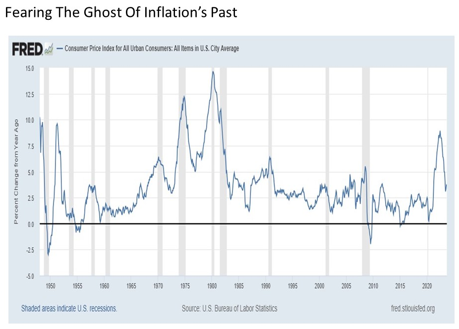 Chart-2-US-Stocks-how-low-can-we-go-e1713483946137.jpg - MDA Wealth Management