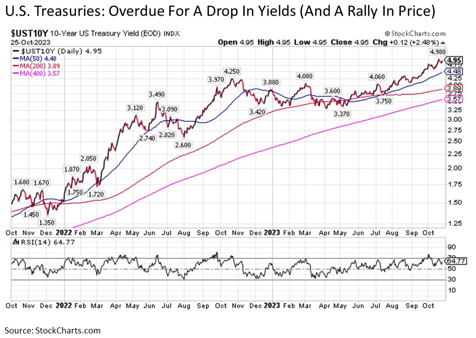 Chart-3-SP500-Final-6-Furlongs-Gallop-Set-to-Continue-e1711655221201.jpg - MDA Wealth Management