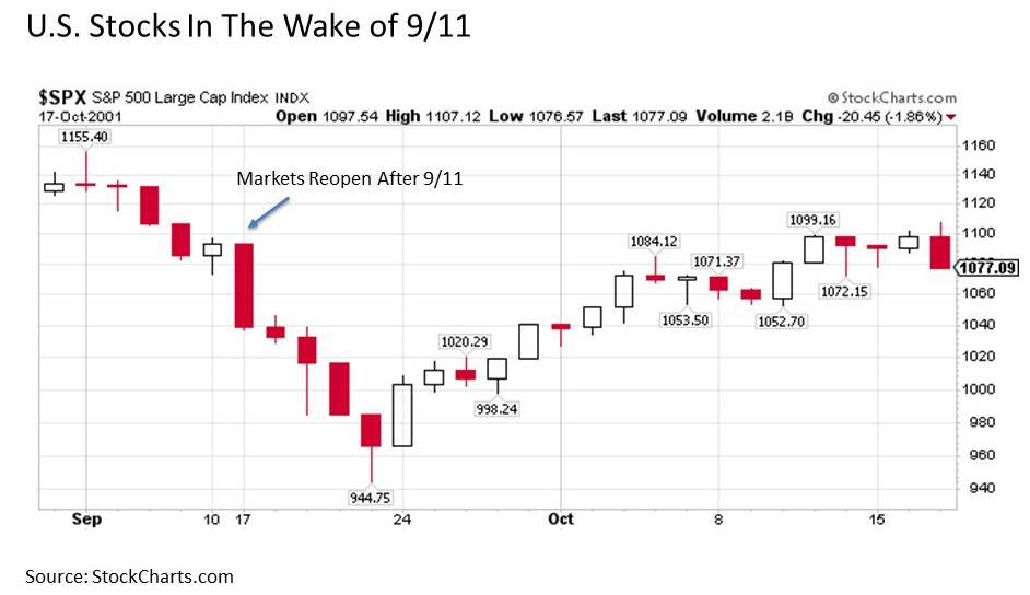 Chart-3-2024-Liners-Industrials-Health-Care.jpg - MDA Wealth Management