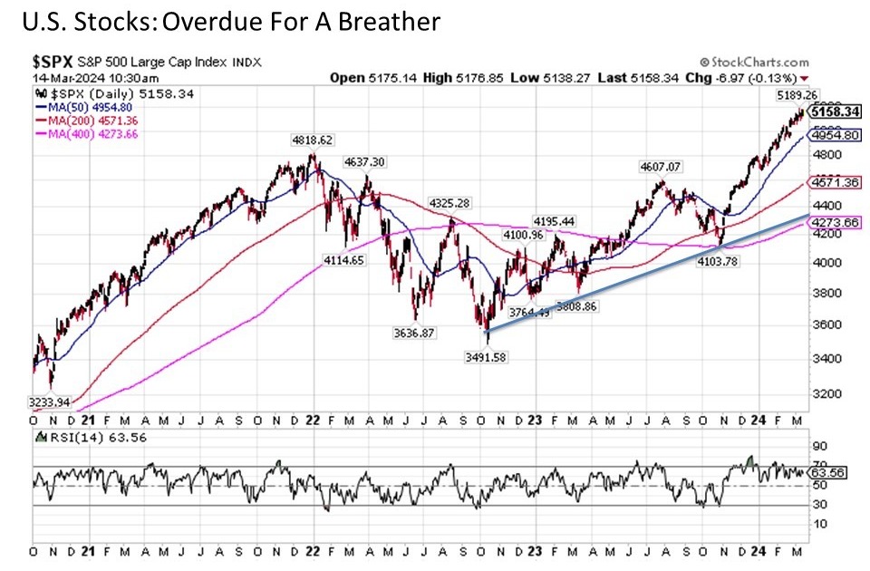 Insights - MDA Wealth Management