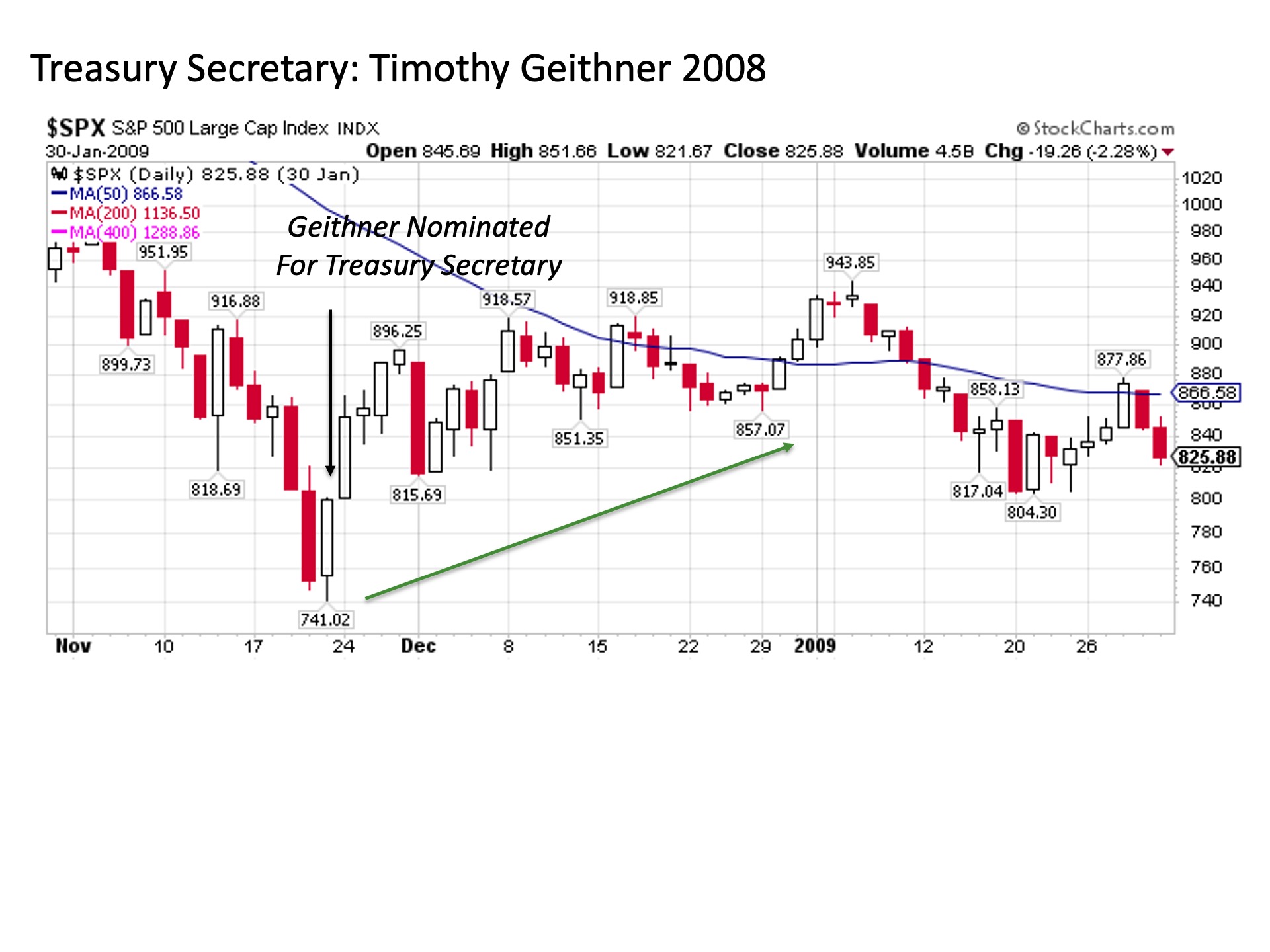 78-1 - Great Valley Advisor Group