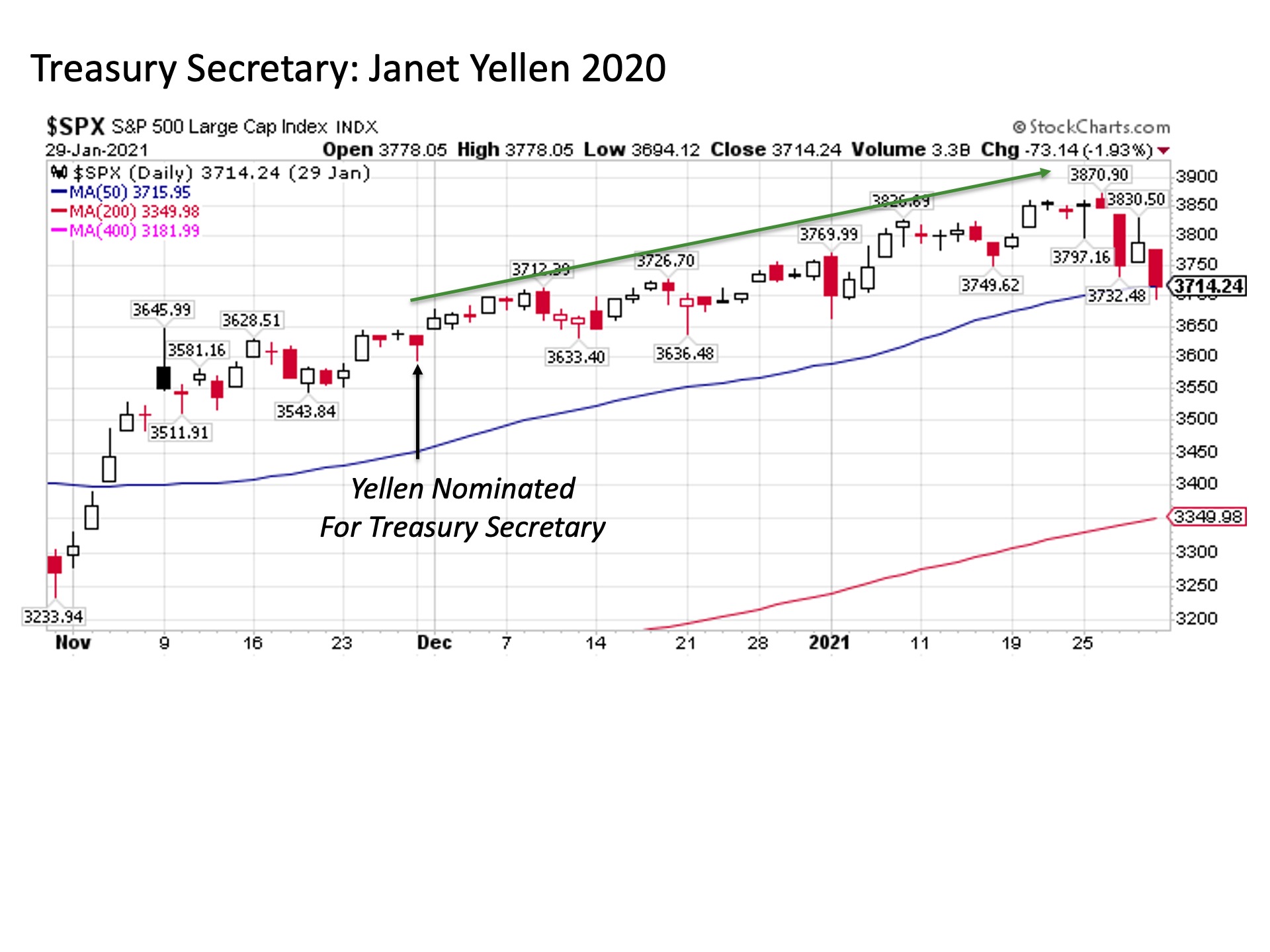 78-4 - Great Valley Advisor Group