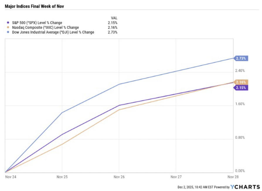 Screenshot 2025-12-04 at 101410 PM | Great Valley Advisor Group - MDA Wealth Management