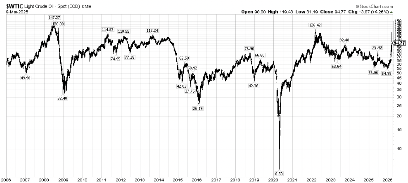 Screenshot 2026-03-13 at 83513 AM | Great Valley Advisor Group - MDA Wealth Management