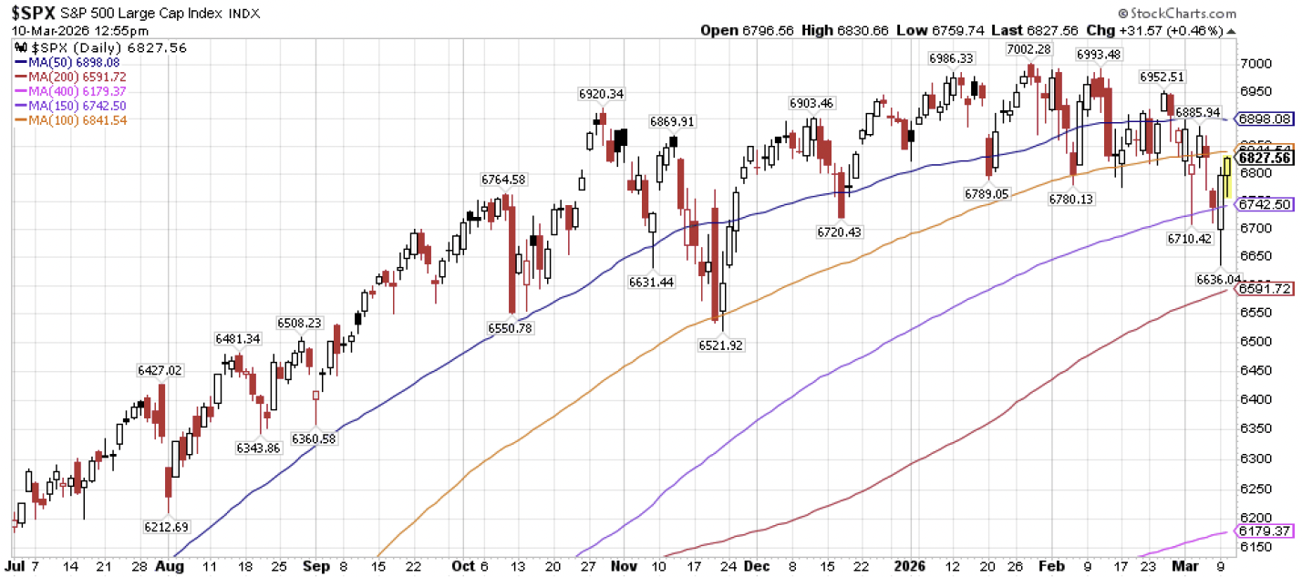 Screenshot 2026-03-13 at 83553 AM | Great Valley Advisor Group - MDA Wealth Management