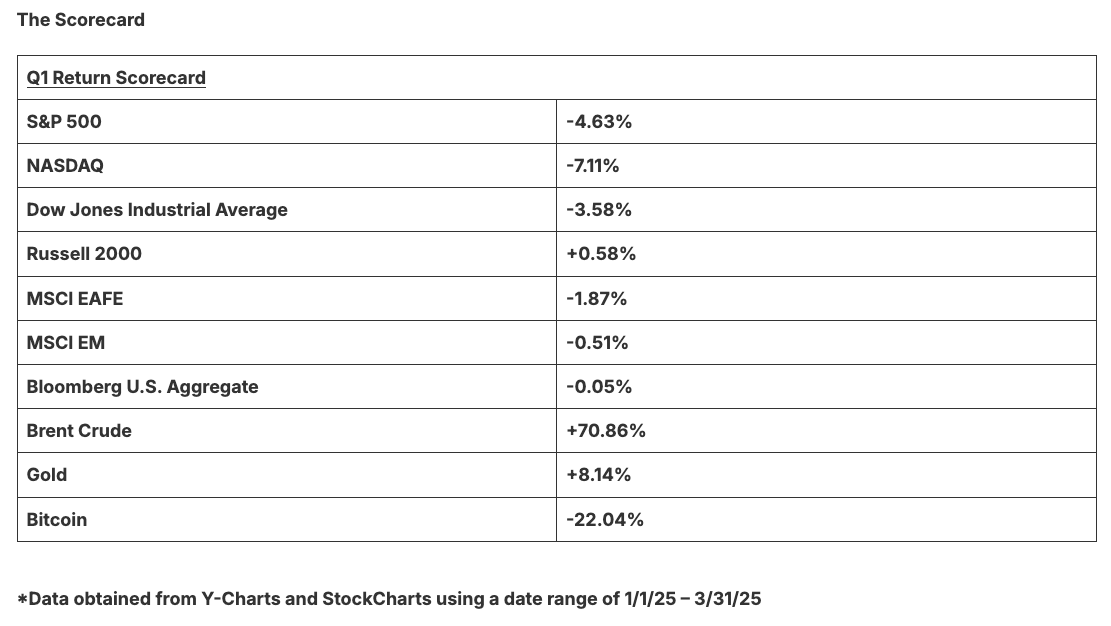 Screenshot 2026-04-08 at 43711 PM | Great Valley Advisor Group - MDA Wealth Management