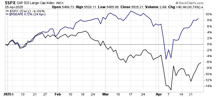 War Is Over If You Want It | Great Valley Advisor Group