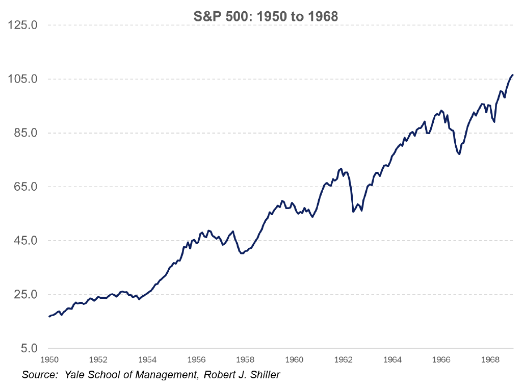 - MDA Wealth Management