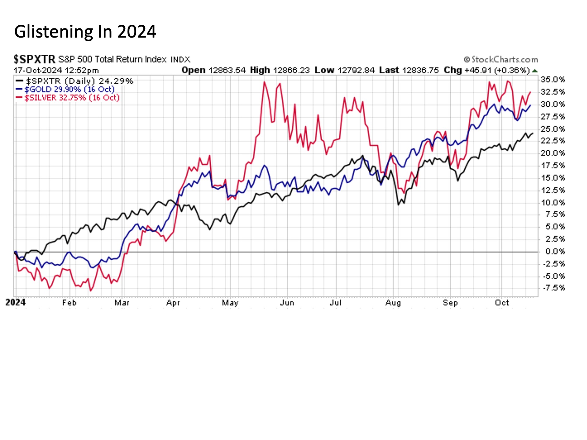 sg2 - Great Valley Advisor Group